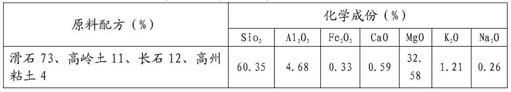 Composite ceramic dispersant and preparation method thereof