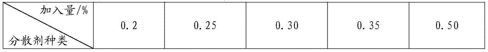 Composite ceramic dispersant and preparation method thereof