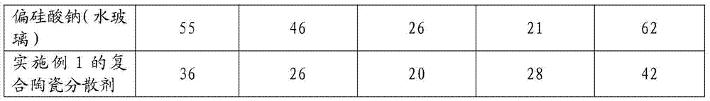 Composite ceramic dispersant and preparation method thereof