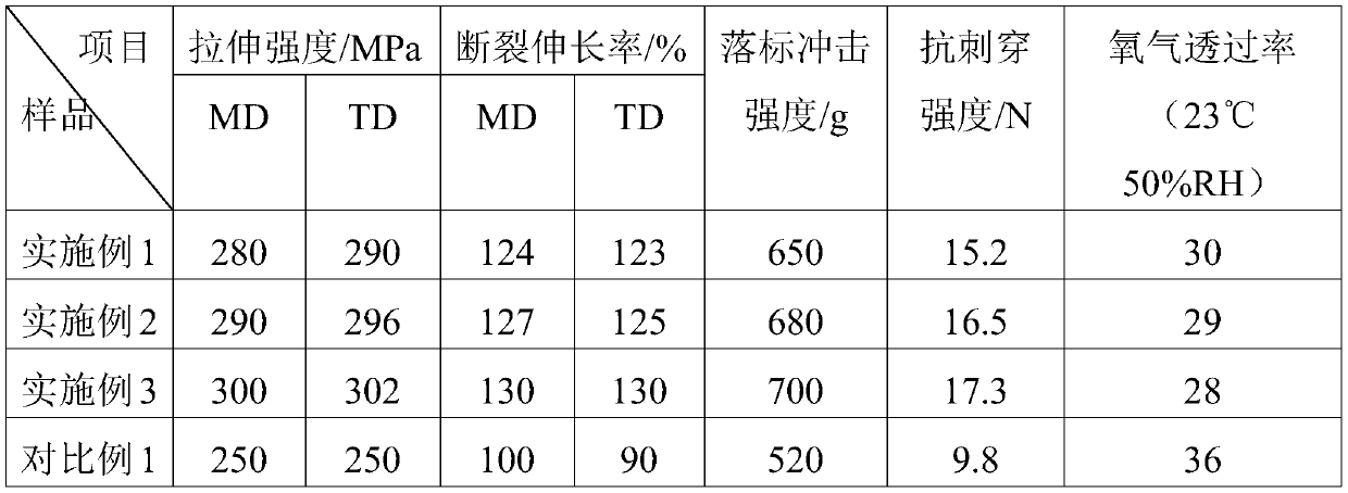 Puncture-resistant BOPET film for aluminizing and preparation method thereof