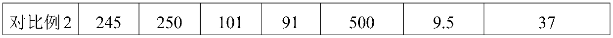 Puncture-resistant BOPET film for aluminizing and preparation method thereof