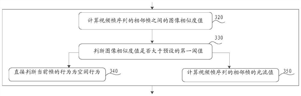 Loading and unloading port state monitoring method, device, equipment and storage medium thereof