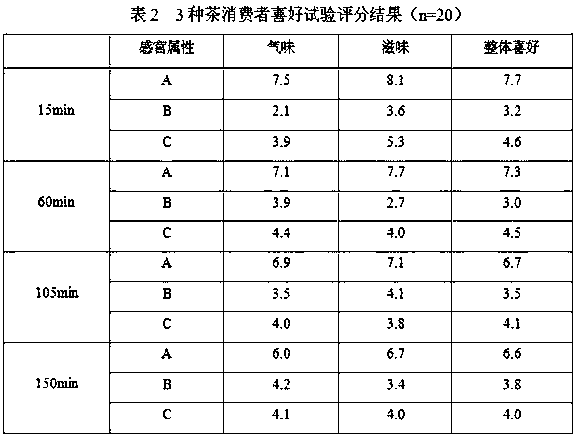 A kind of processing technology of ganoderma lucidum asparagus tea