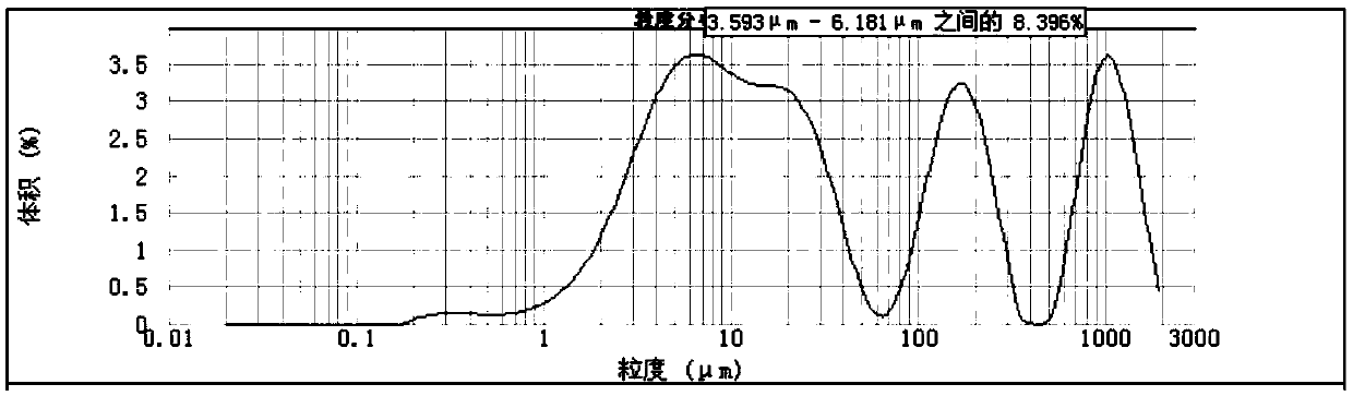 Method for improving flavor and stability of shellfish protein enzymatic hydrolyzate