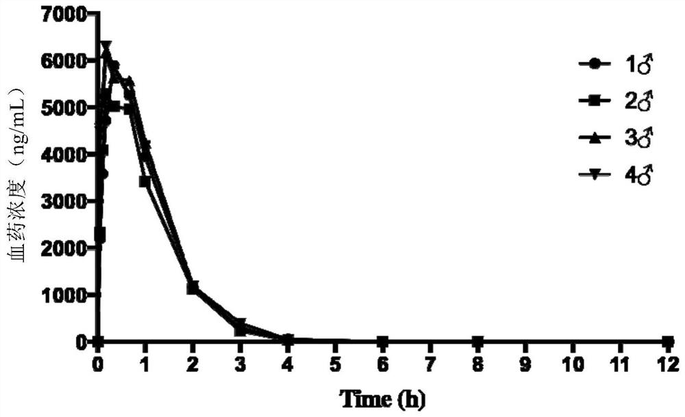 Biological peptide for treating asthma and application of biological peptide