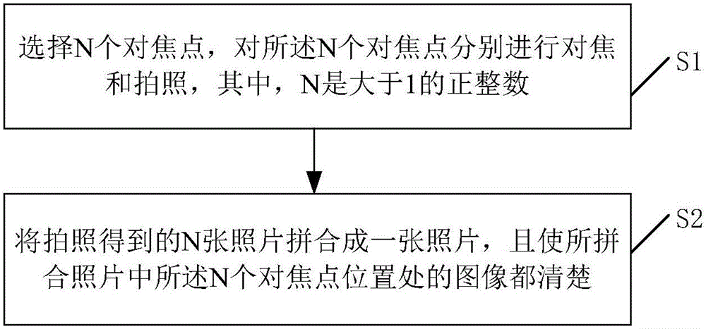 Mobile phone camera device and method