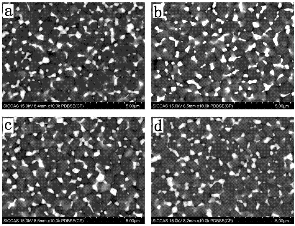 Cr2O3/ZTA composite powder and ceramic and preparing method thereof