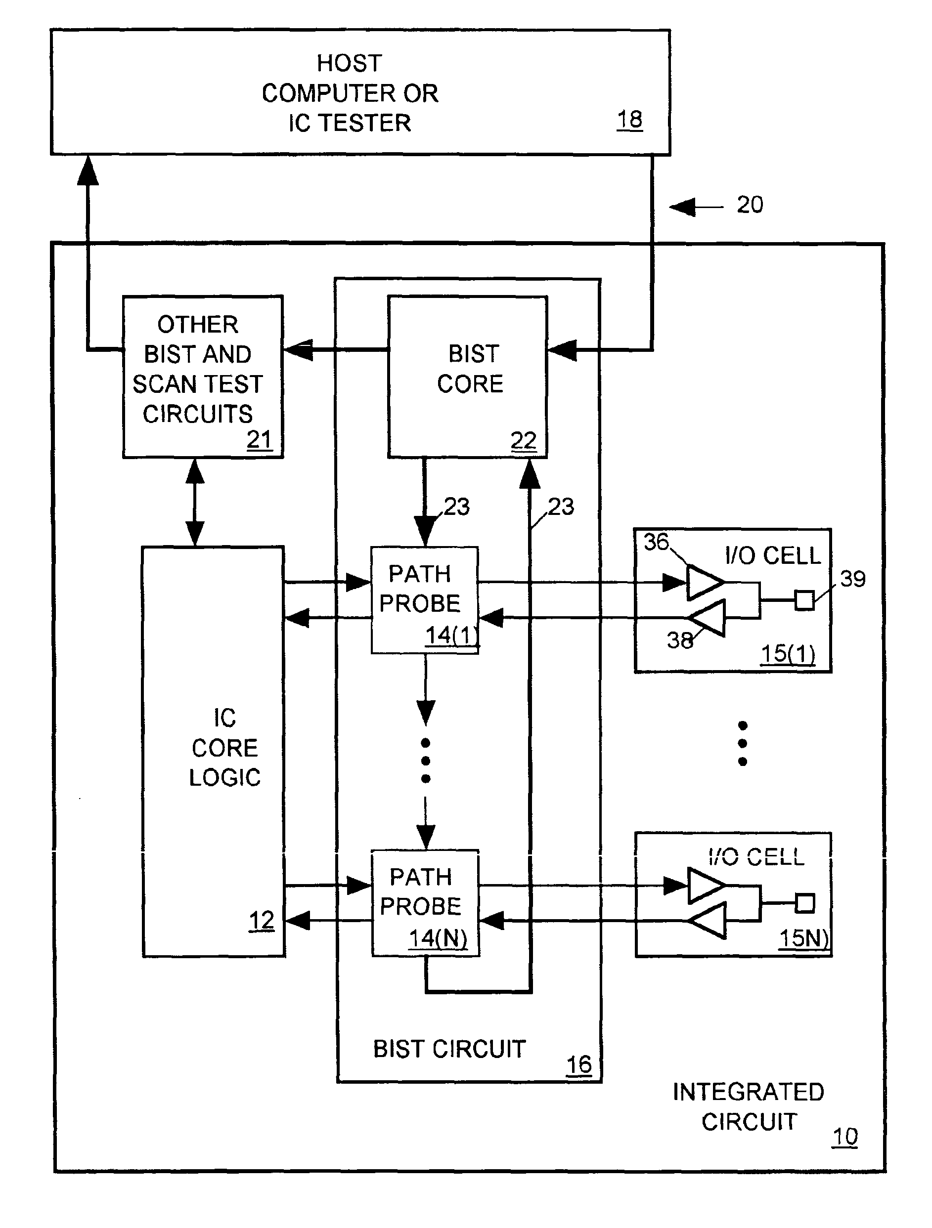 BIST circuit for measuring path delay in an IC