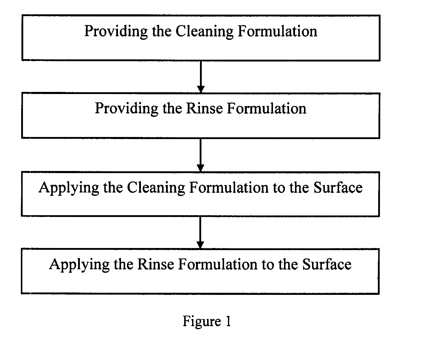 Method of washing a surface