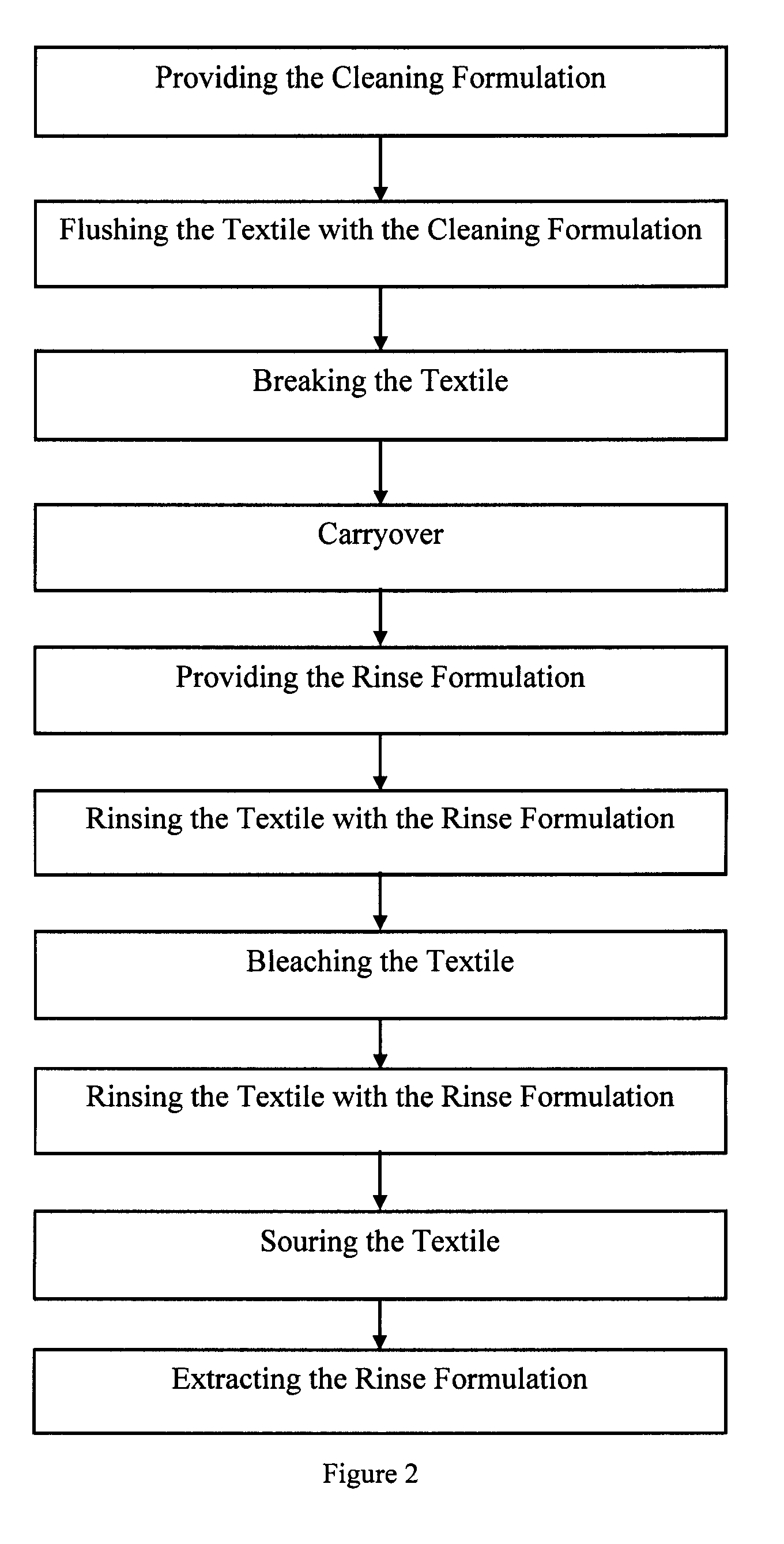 Method of washing a surface