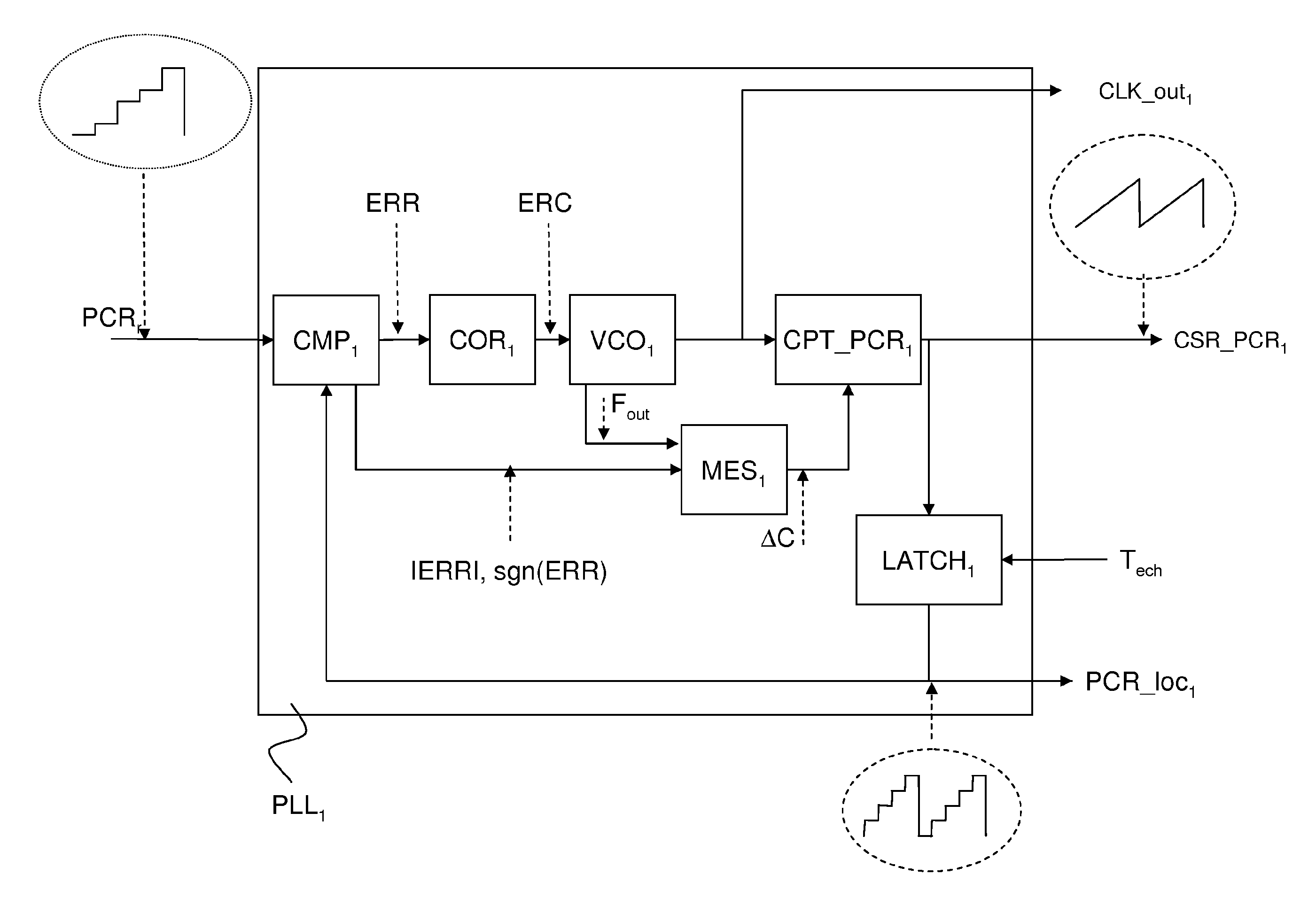 Reduction in the acquisition duration of a phase-locked loop able to reconstitute a synchronisation signal transmitted over an IP network