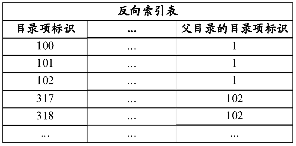 Method and device for storing reverse index records