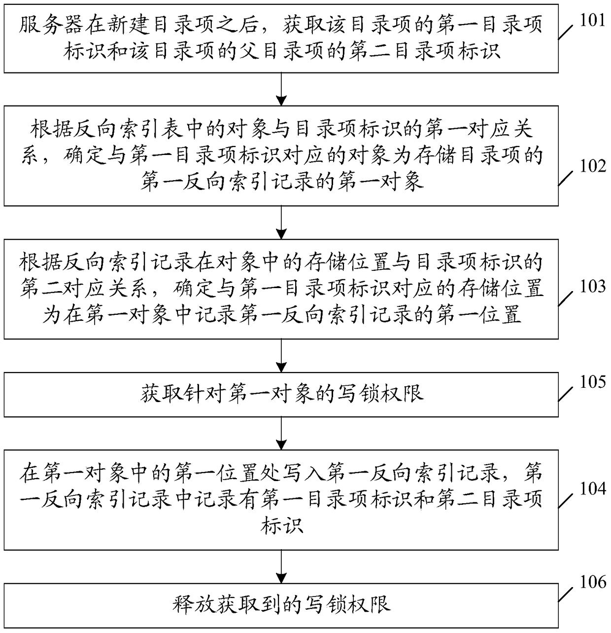 Method and device for storing reverse index records