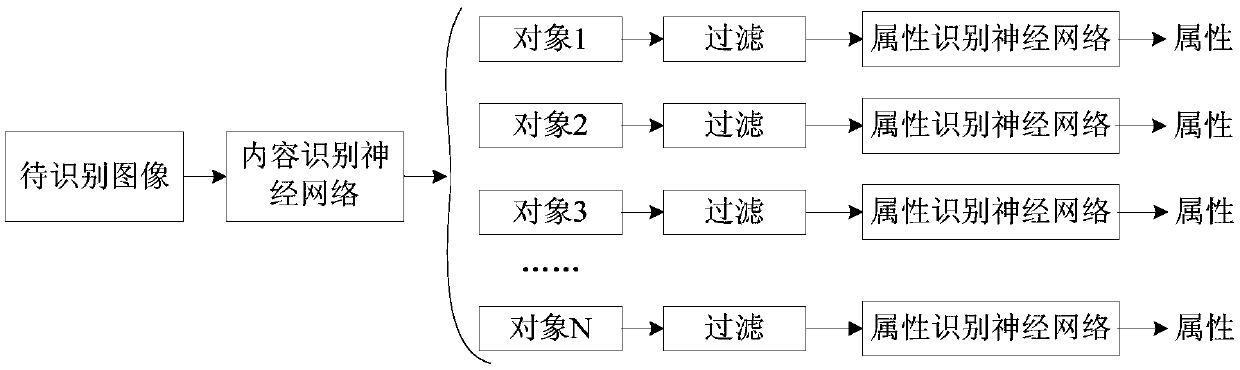 An image recognition method and electronic equipment