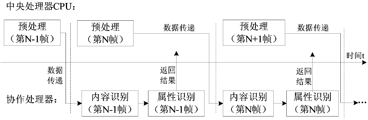 An image recognition method and electronic equipment