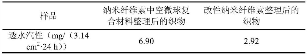 Preparation method of nanocellulose hollow microspheres and coating material of nanocellulose hollow microspheres