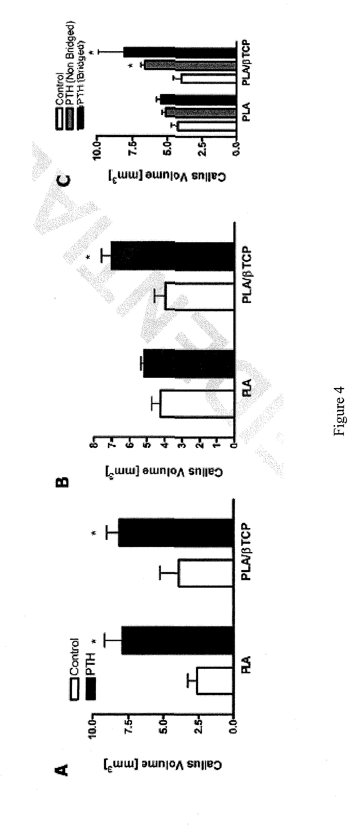 Parathyroid hormone treatment for enhanced allograft and tissue-engineered reconstruction of bone defects