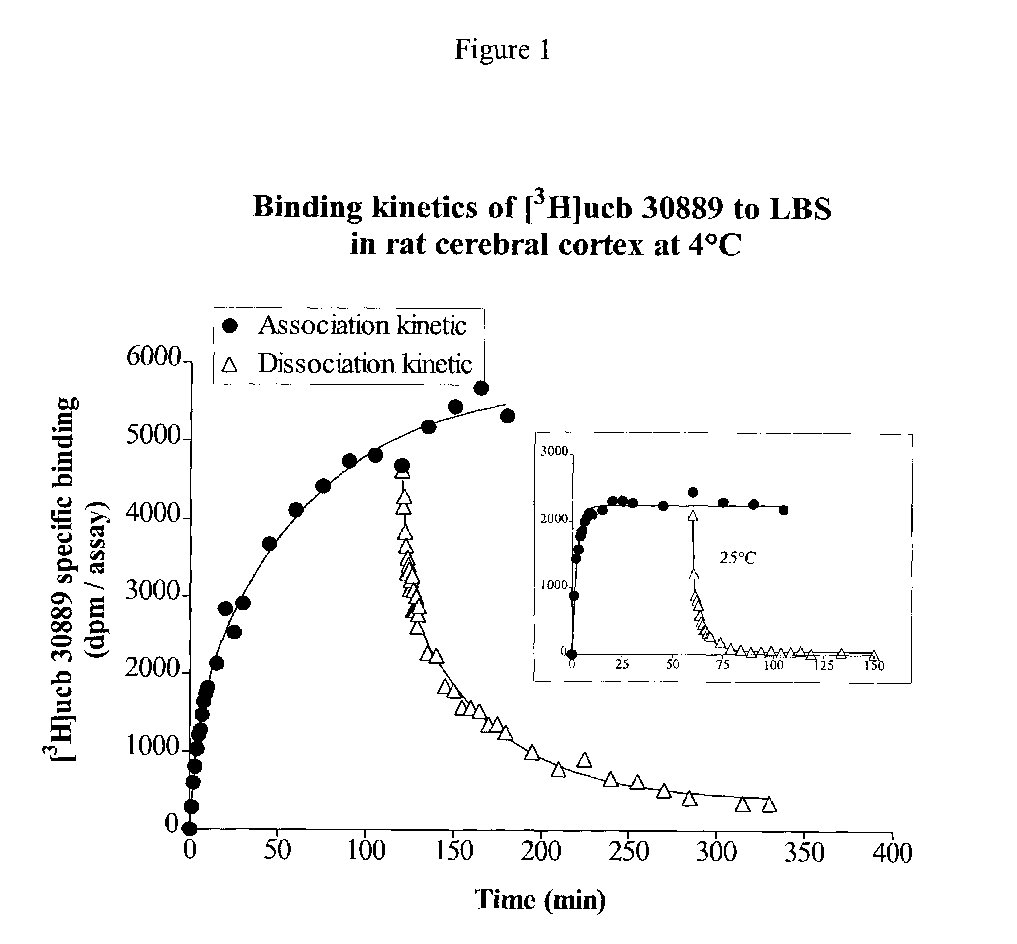 Methods for the identification of agents for the treatment of seizures, neurological diseases, endocrinopathies and hormonal diseases