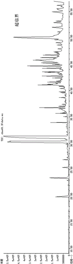 A method for directional compound extraction of aroma-inducing substances in tobacco from tobacco raw materials by water extraction and supercritical CO2 extraction