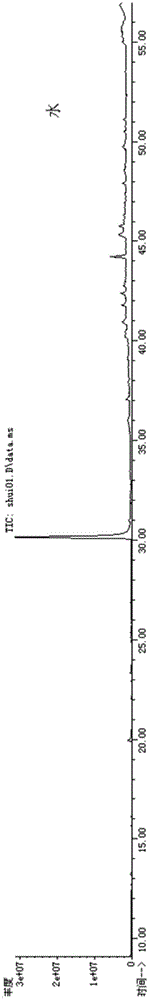 A method for directional compound extraction of aroma-inducing substances in tobacco from tobacco raw materials by water extraction and supercritical CO2 extraction