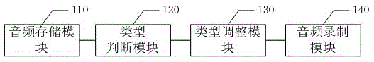 Method and system for recording audio output by mobile phone, and mobile phone