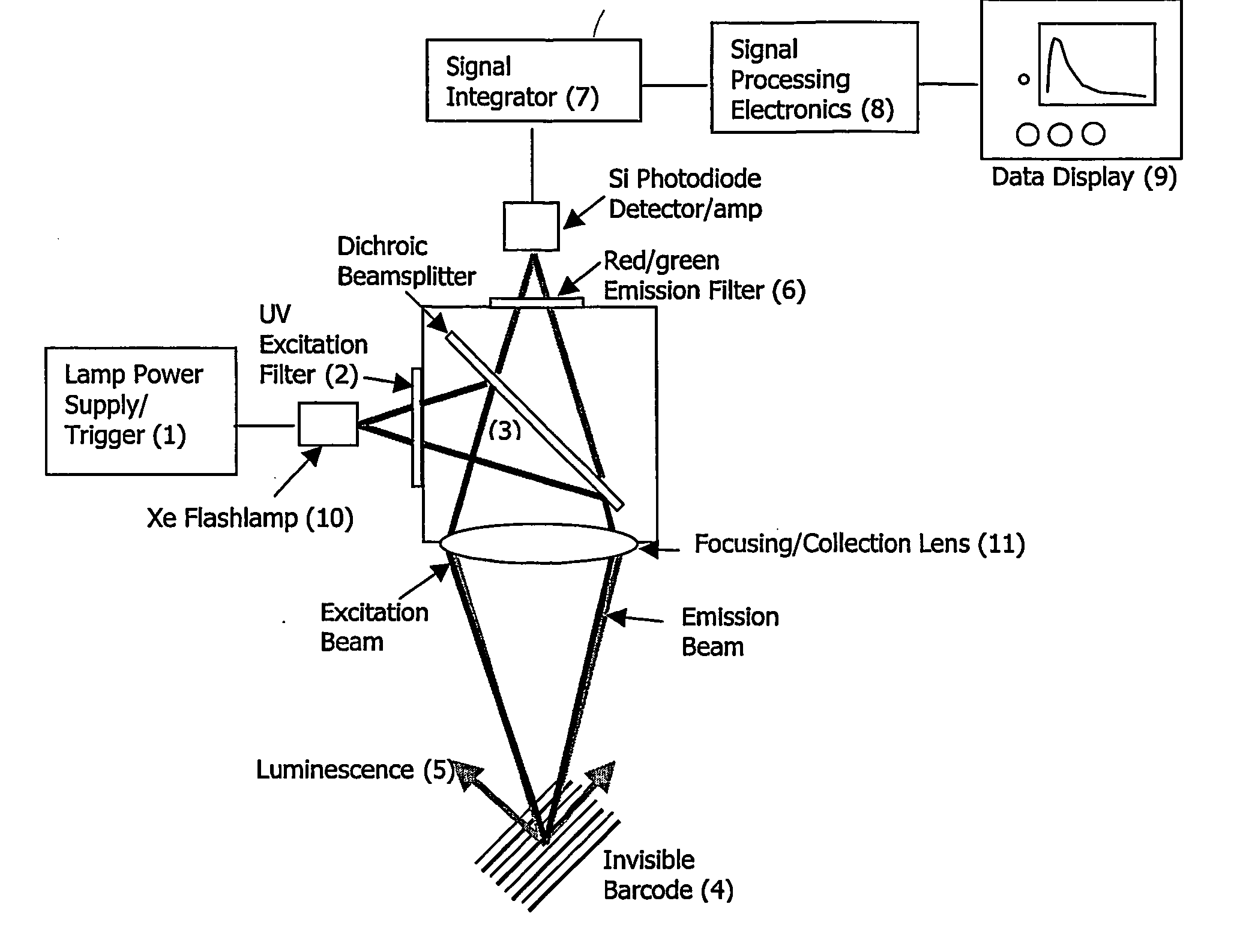 System and methods for product and document authentication