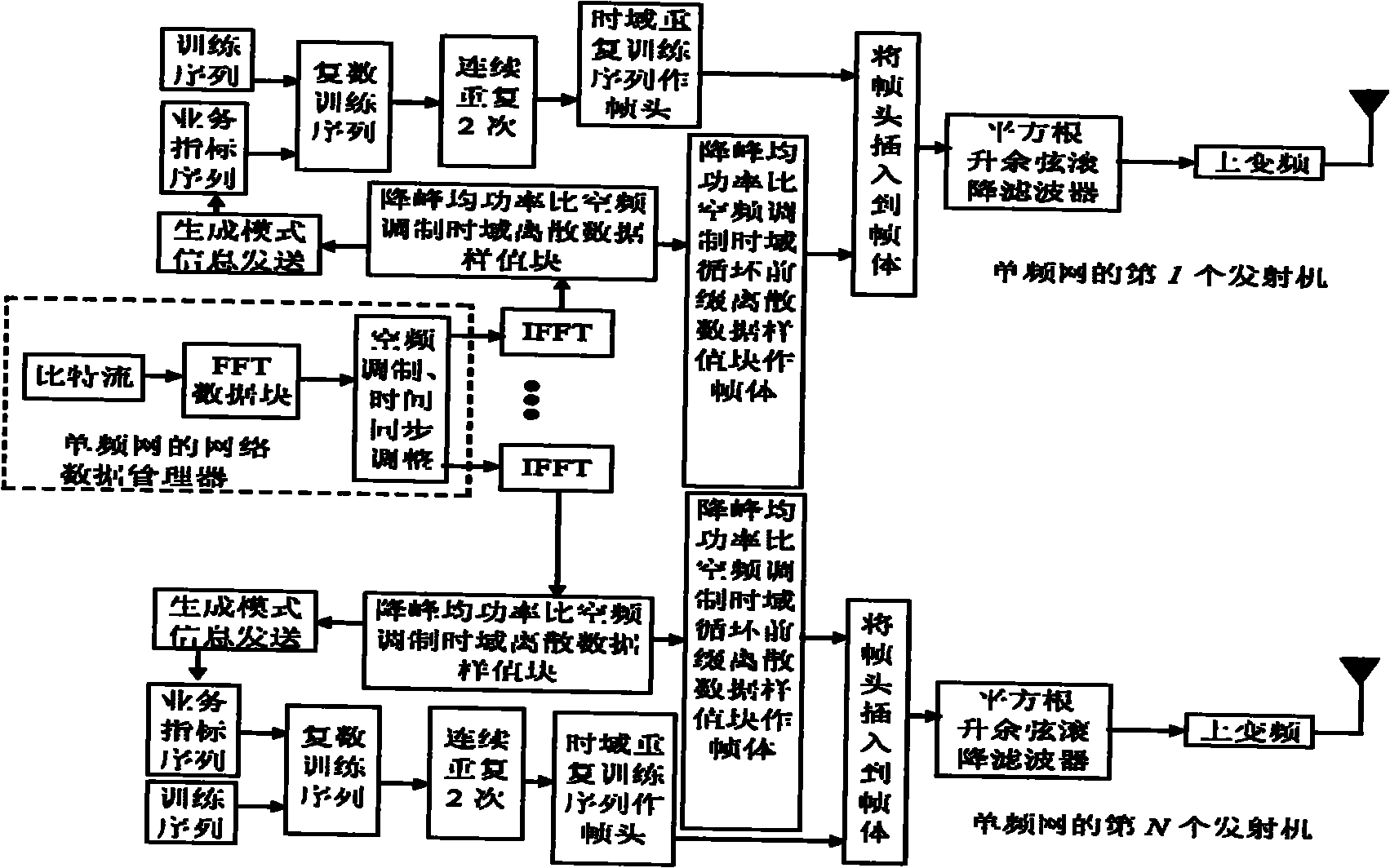 Multimedia broadcasting single frequency network signal framing modulation method