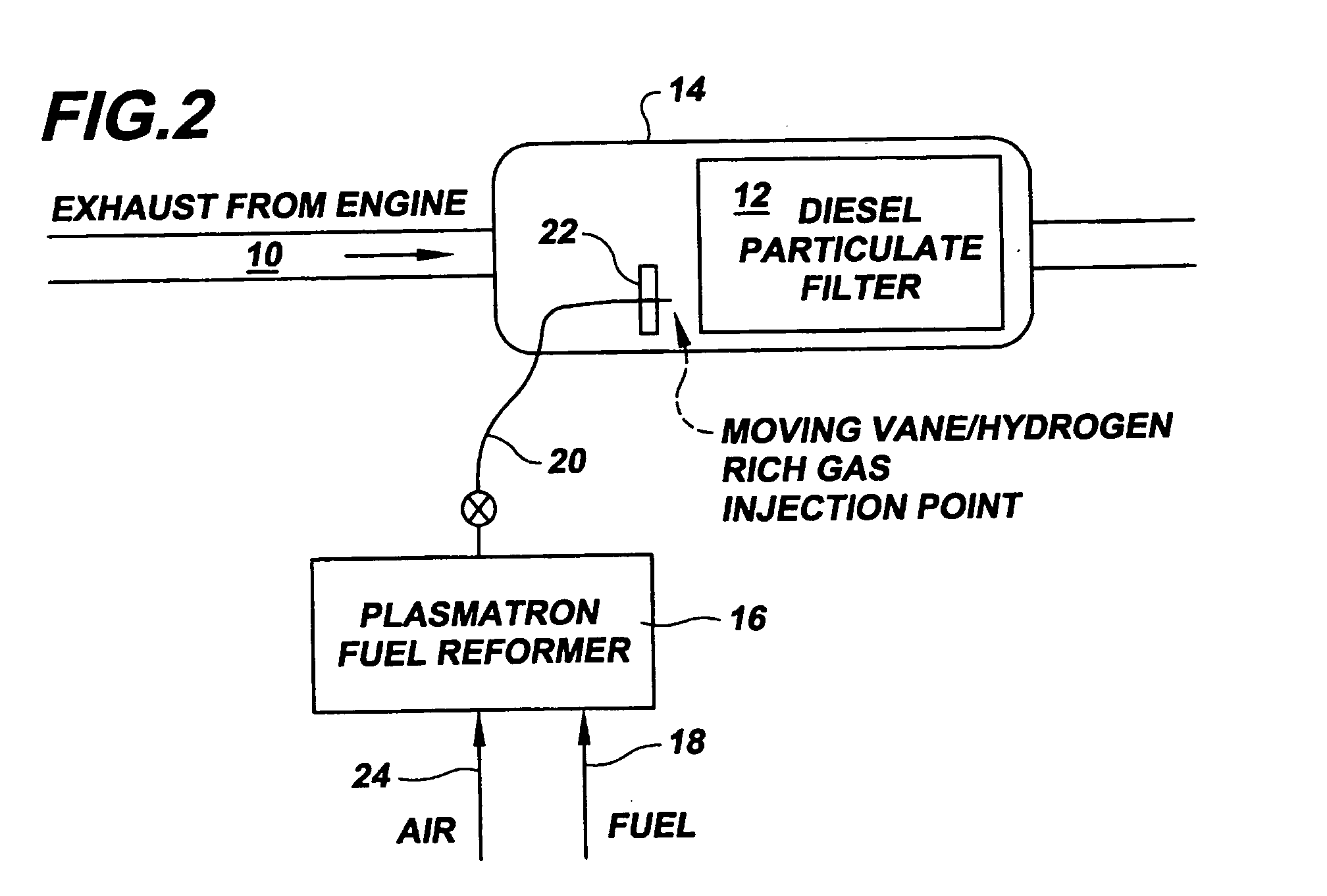 Optimum regeneration of diesel particulate filters and NOx traps using fuel reformers