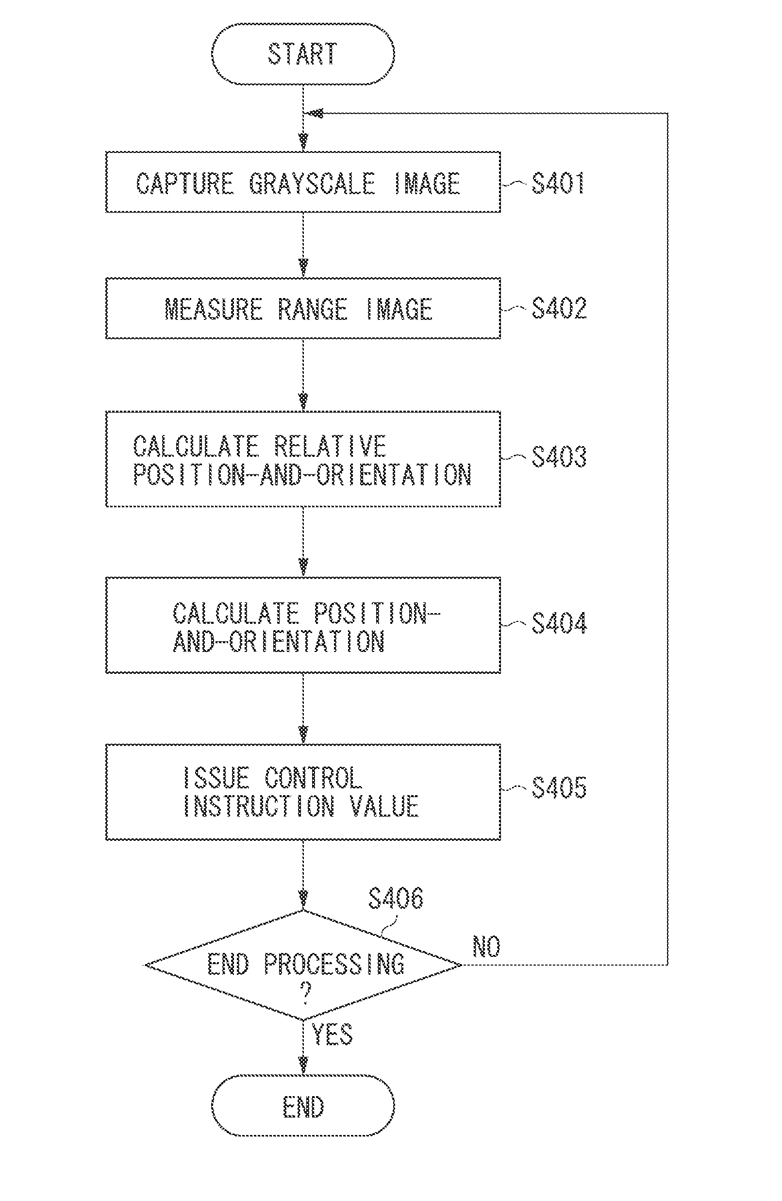 Information processing apparatus and information processing method