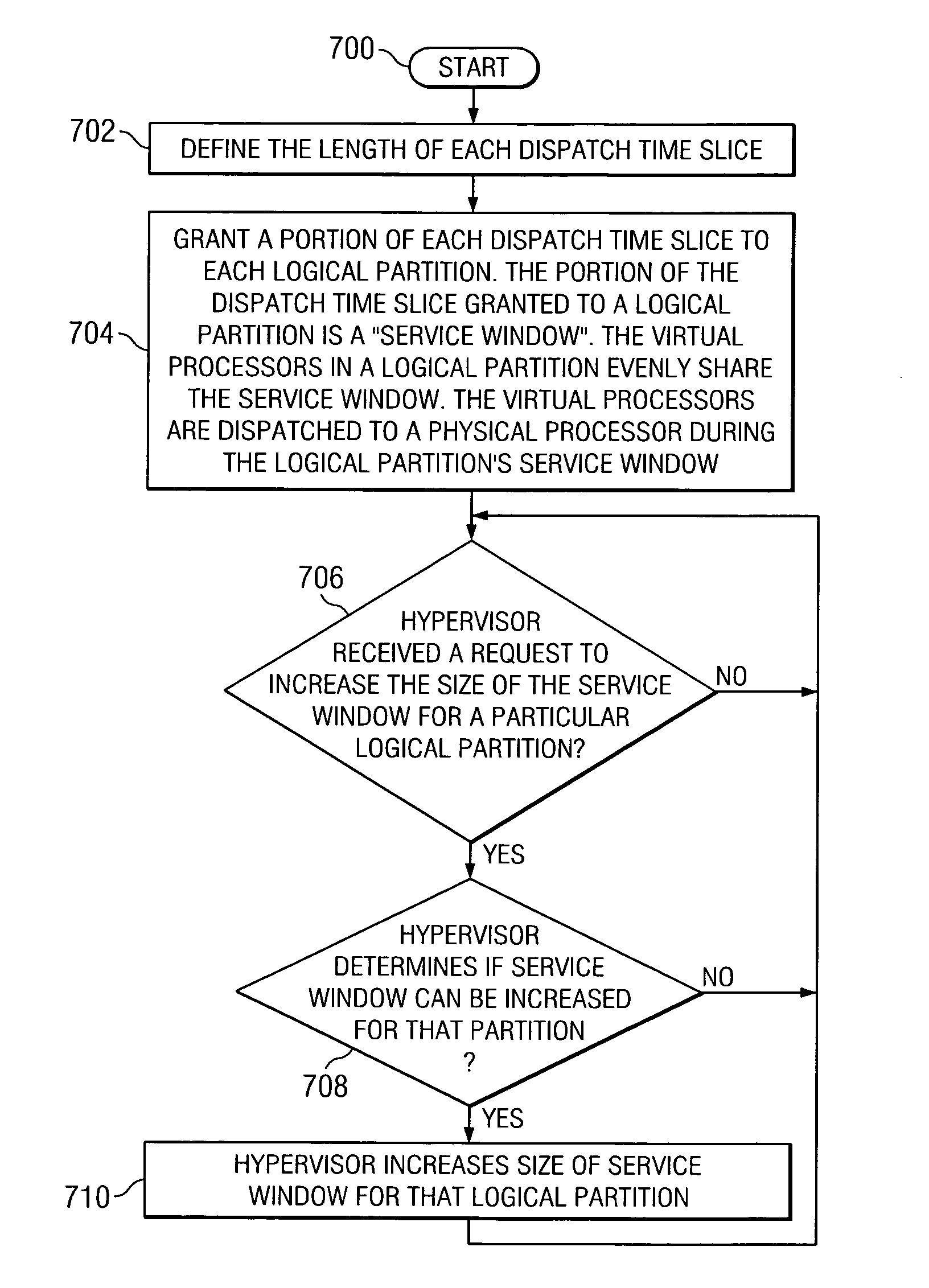 Method, apparatus, and computer program product for dynamically tuning amount of physical processor capacity allocation in shared processor systems