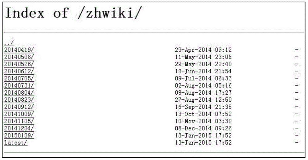 Wikipedia entry quality evaluation method