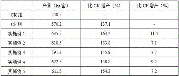 Macro-element water soluble fertilizer with insecticidal and bactericidal effects and preparation method thereof