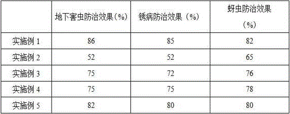 Macro-element water soluble fertilizer with insecticidal and bactericidal effects and preparation method thereof