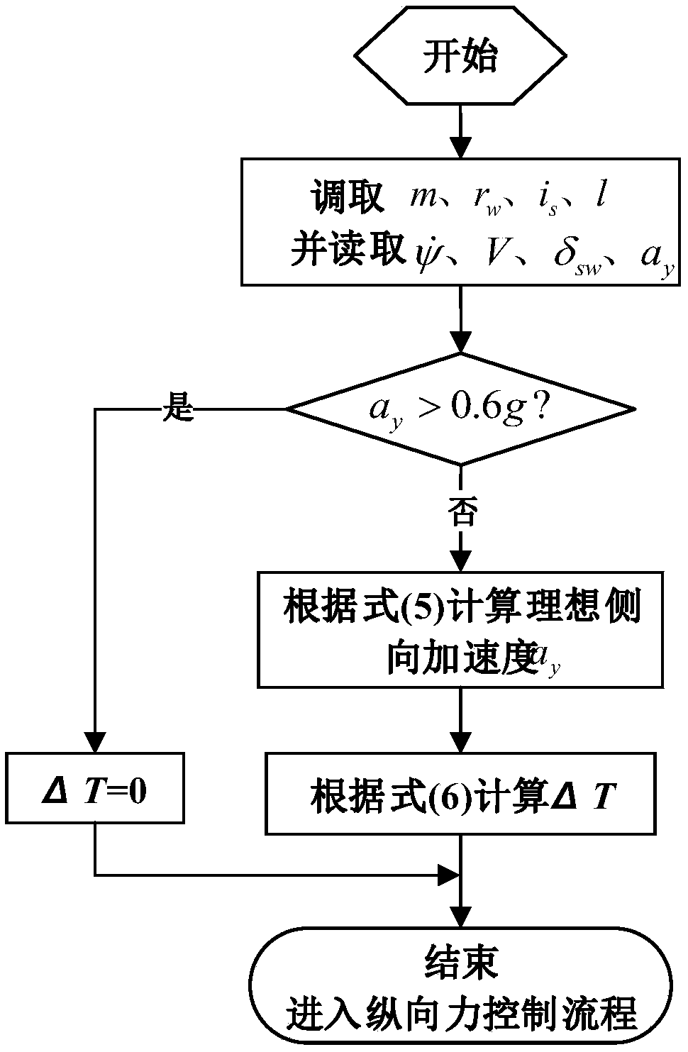 Method of wheel torque distribution for multi-axle drive electric vehicle based on online optimization of driving energy