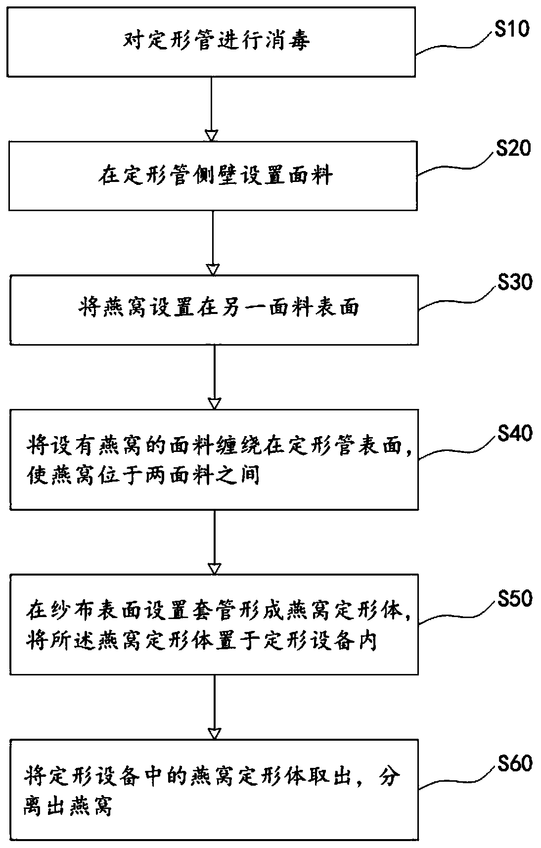 A kind of shaping method and shaping system of instant stewed bird's nest