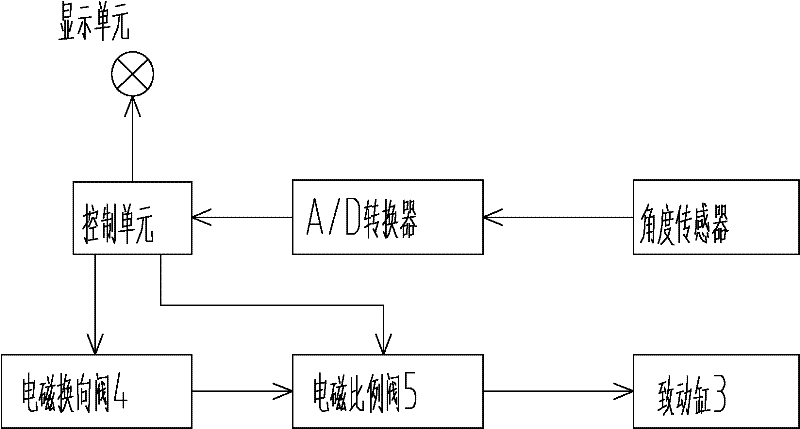 Upper assembly leveling method and device of tower type engineering machinery