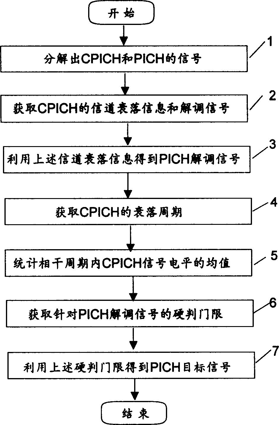 Demodulation method and device for unipolar modulated signal