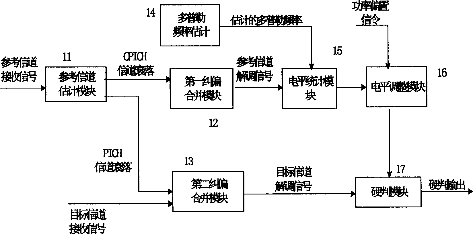 Demodulation method and device for unipolar modulated signal