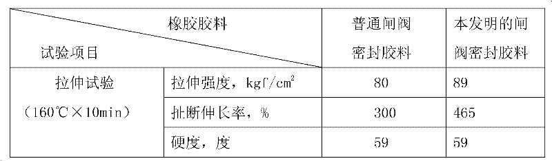 O-shaped seal ring rubber sizing material of parallel gate valve end surfaces and preparation method thereof