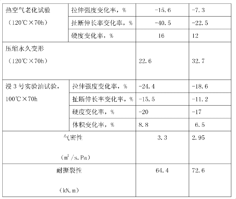 O-shaped seal ring rubber sizing material of parallel gate valve end surfaces and preparation method thereof