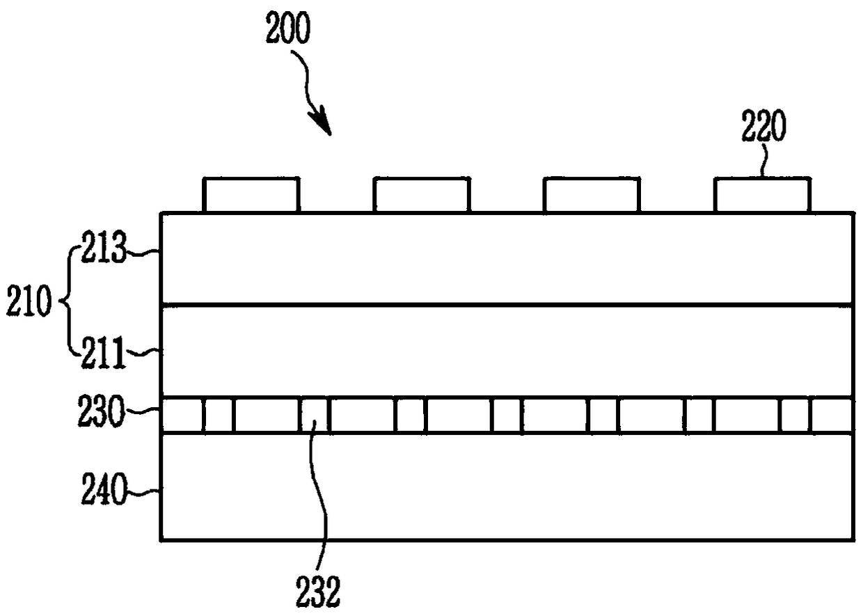 Composition for forming electrode, electrode manufactured using same and solar cell