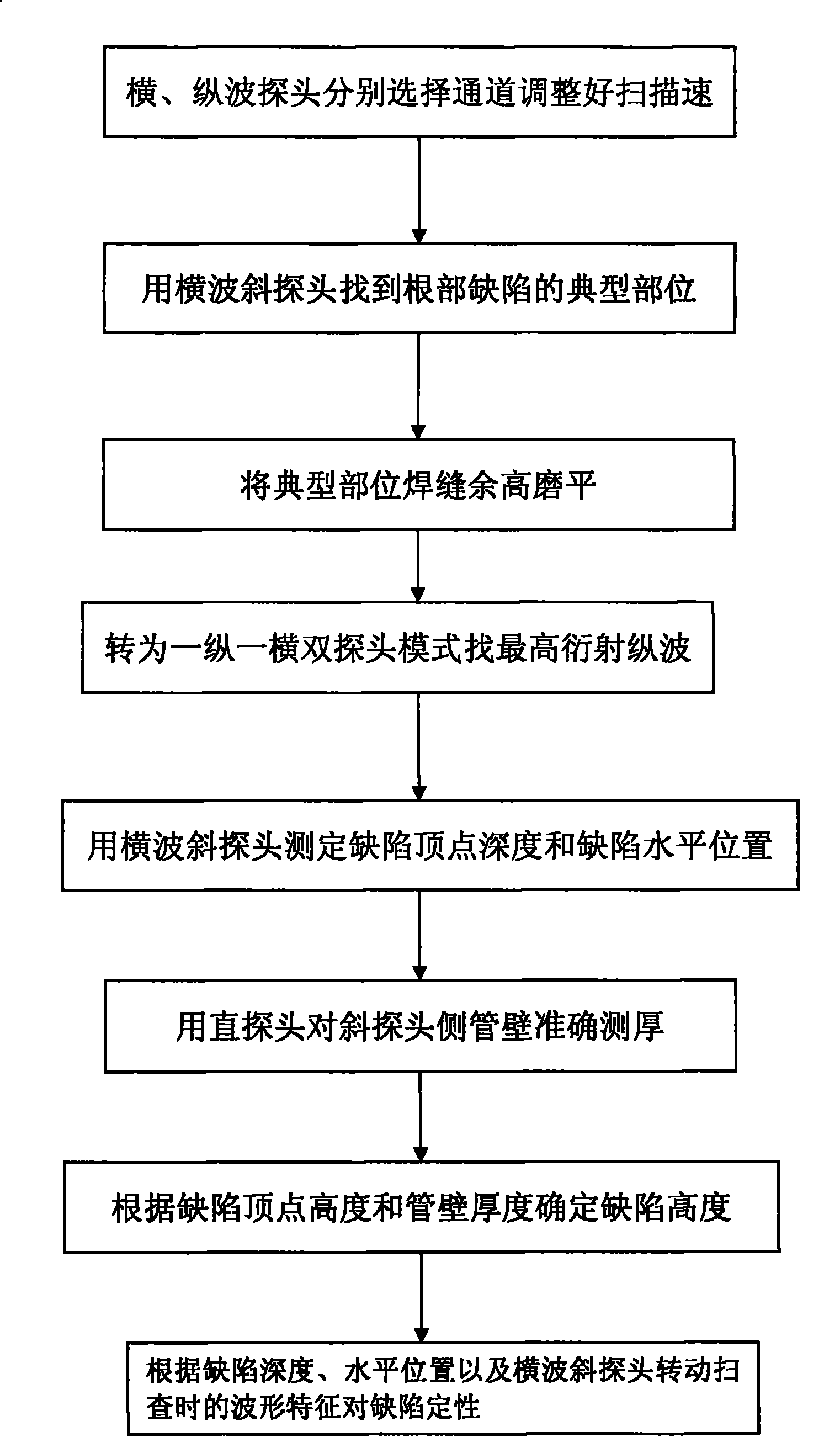 Root defect detection method for thick-wall large-diameter pipe butt weld