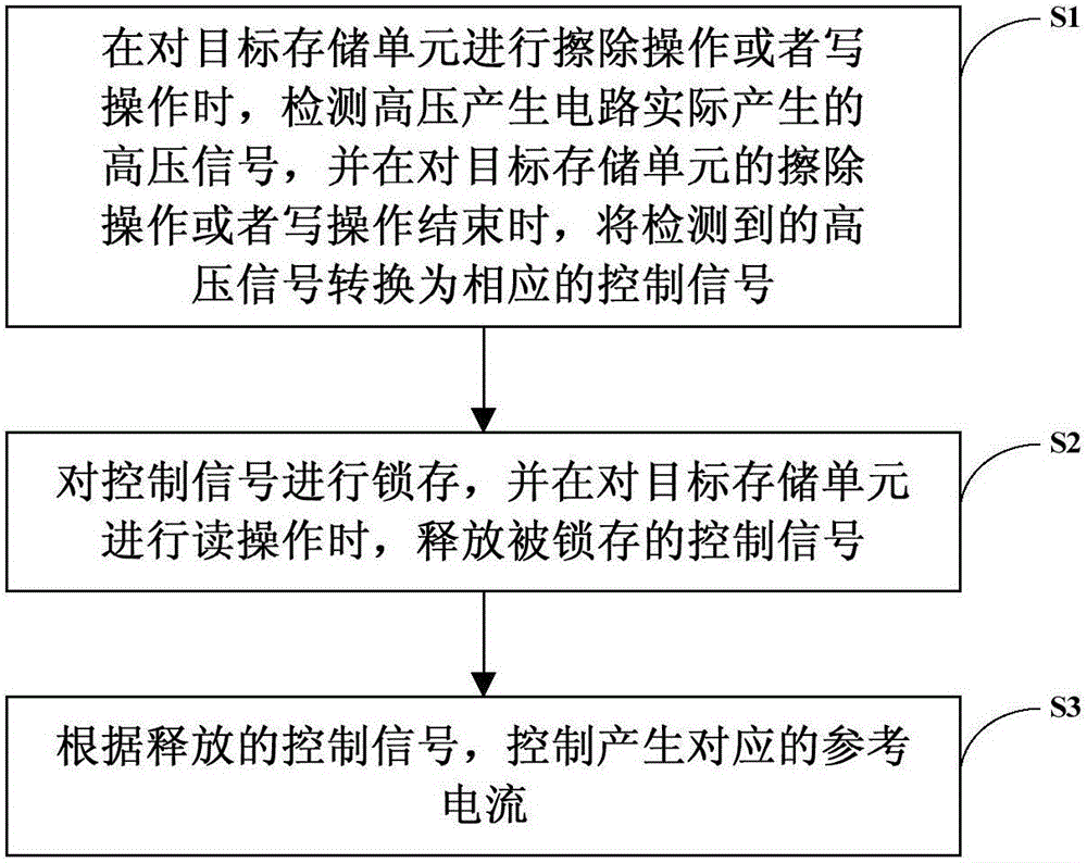 System and method for adjusting reference current of sense circuit and sense circuit