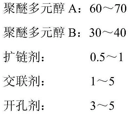 High-bearing low-density low-odor high-rebounding foam material and preparing method thereof