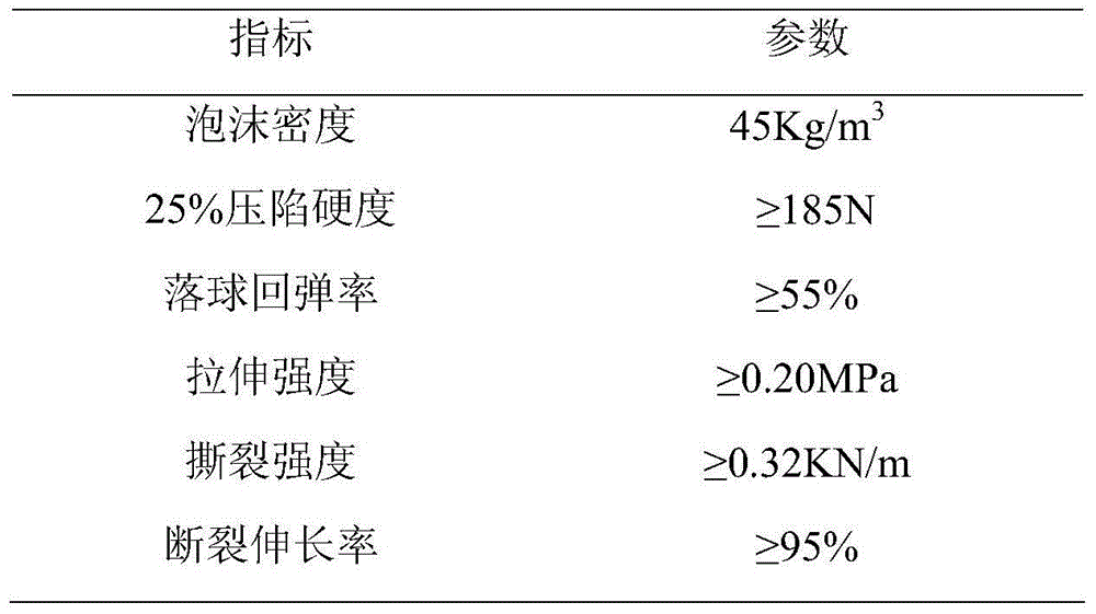 High-bearing low-density low-odor high-rebounding foam material and preparing method thereof