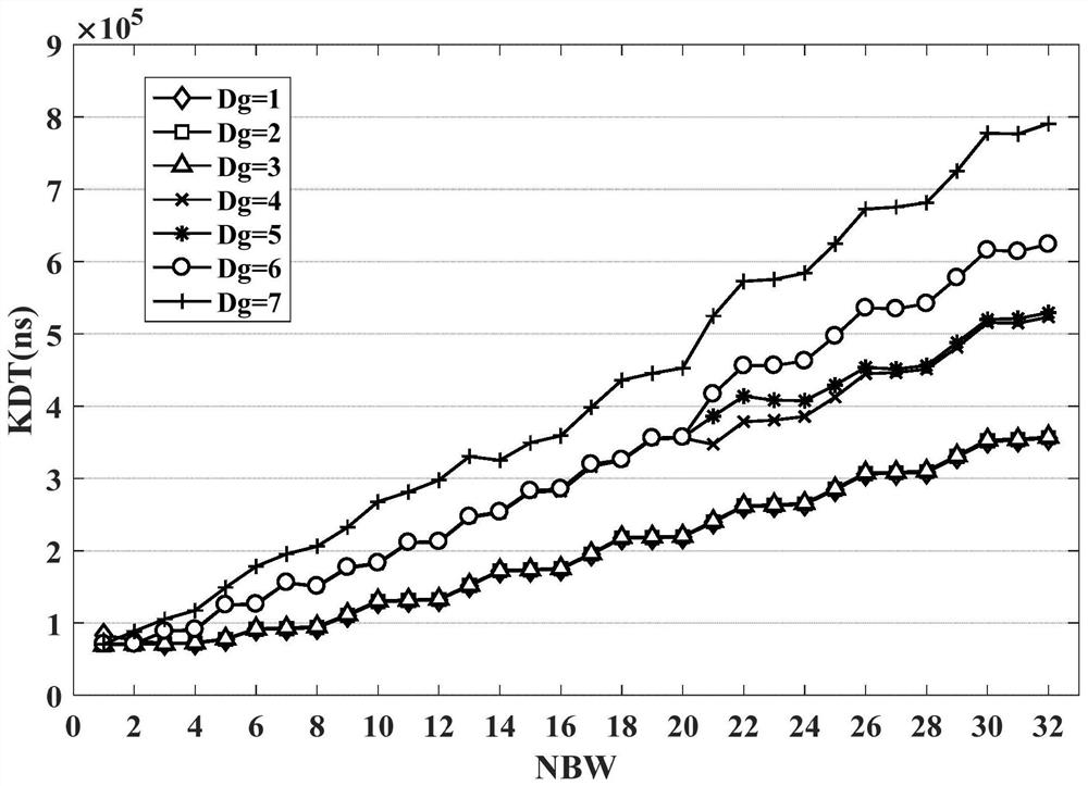 An integrated performance prediction method for cuda programs based on multi-feature coupling