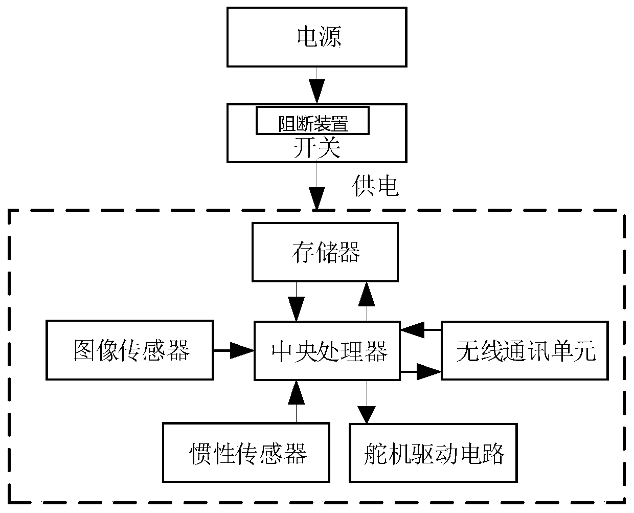 Cluster-type small-volume target damage image collecting system and collecting method thereof