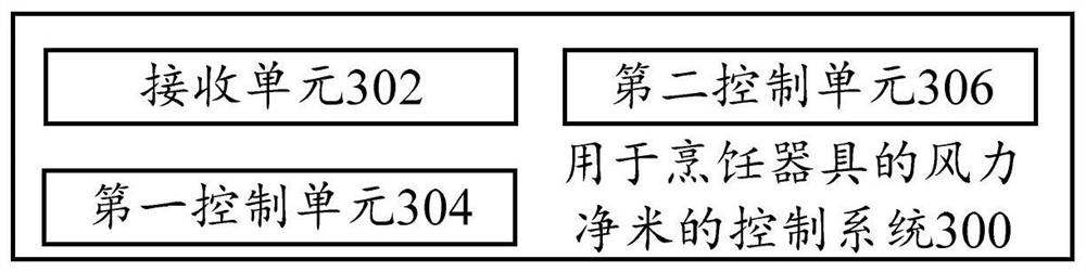 Control method and system for air-powered rice cleaning, cooking utensil, and computer equipment