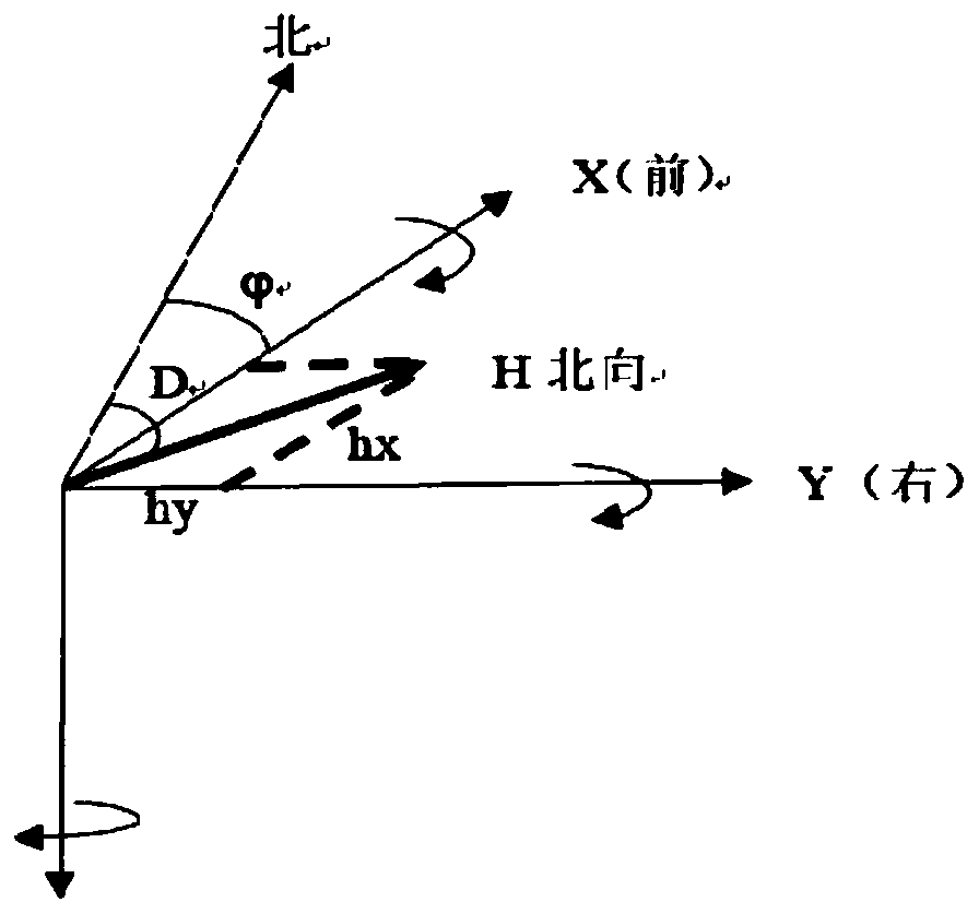 A self-calibrating electronic compass and its calibrating method