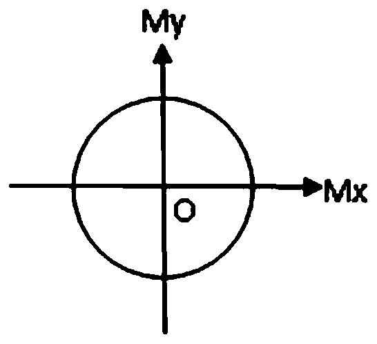 A self-calibrating electronic compass and its calibrating method